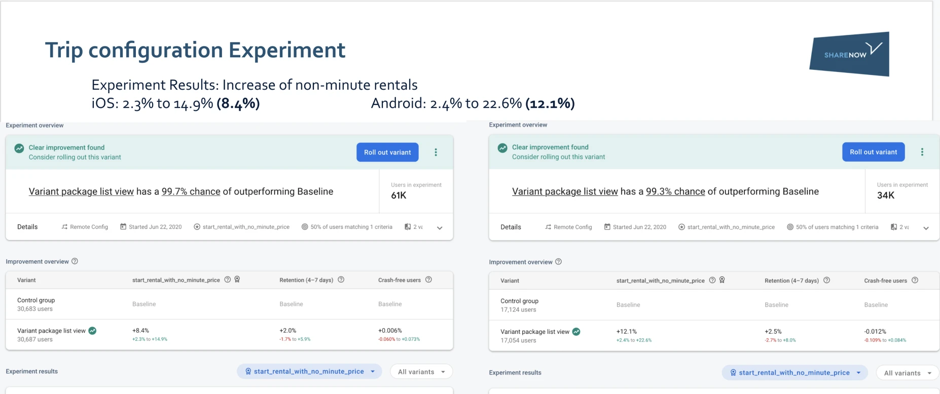 Round 1 experiment results